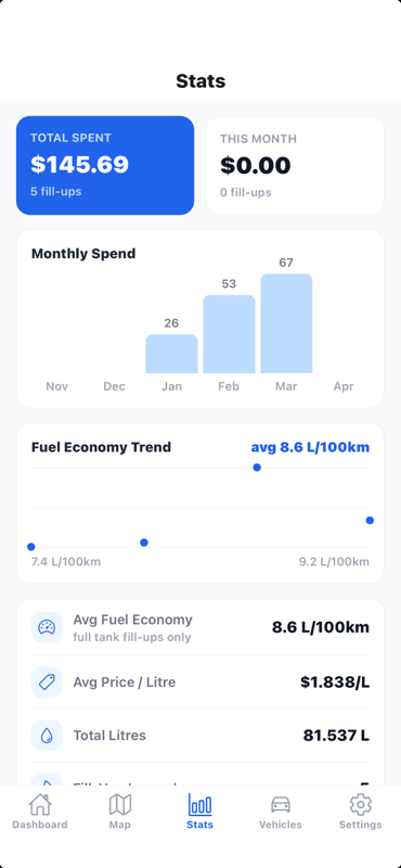 Tankwise Stats screen